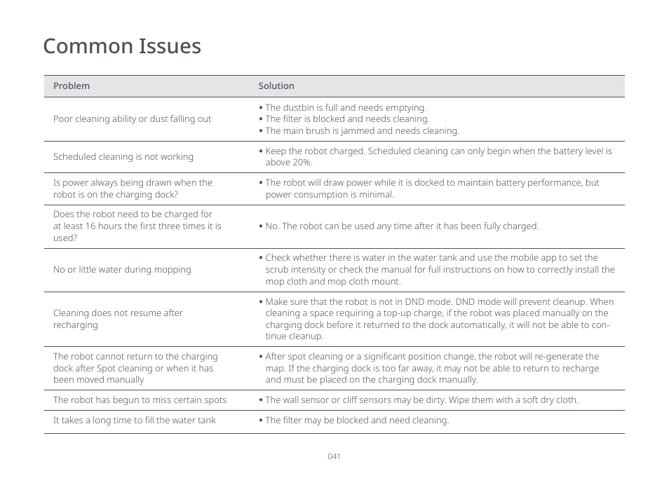 Common issues | Roborock S7 CE User Manual | Page 41 / 372