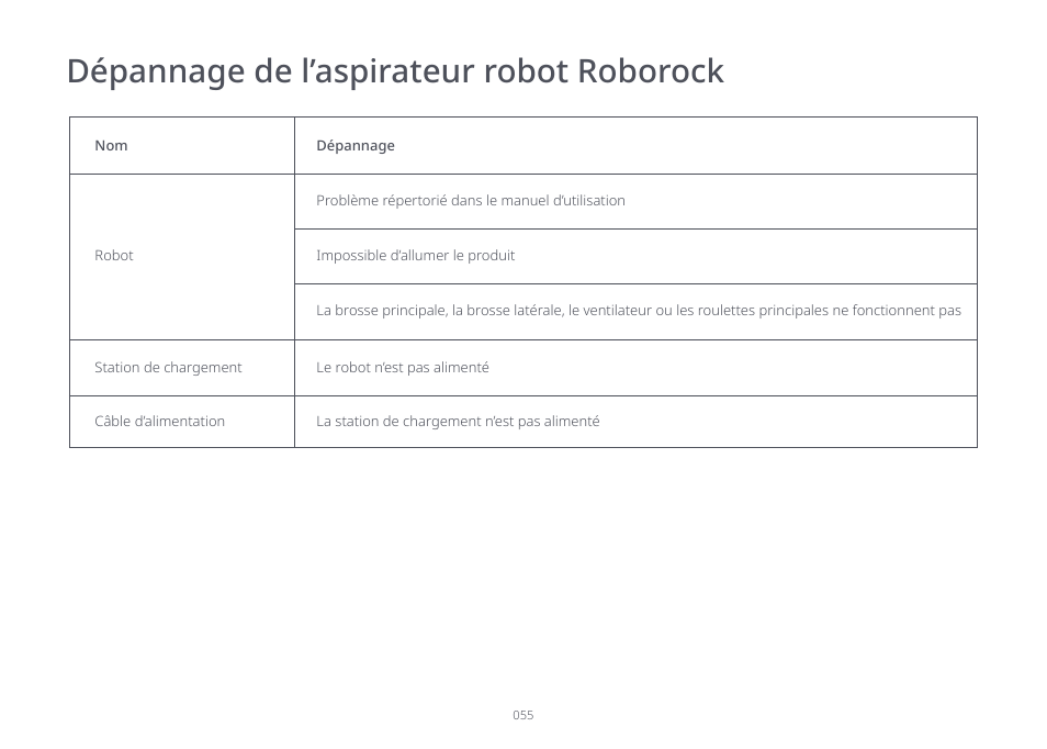 Dépannage de l’aspirateur robot roborock | Roborock S7 CE User Manual | Page 55 / 372