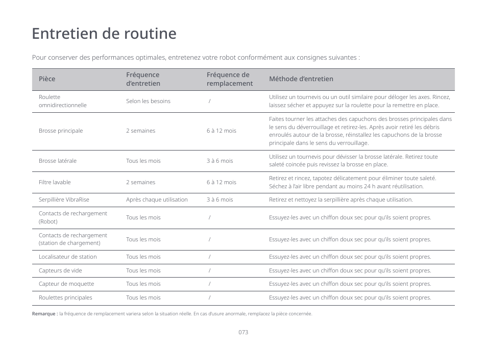 Entretien de routine | Roborock S7 CE User Manual | Page 73 / 372