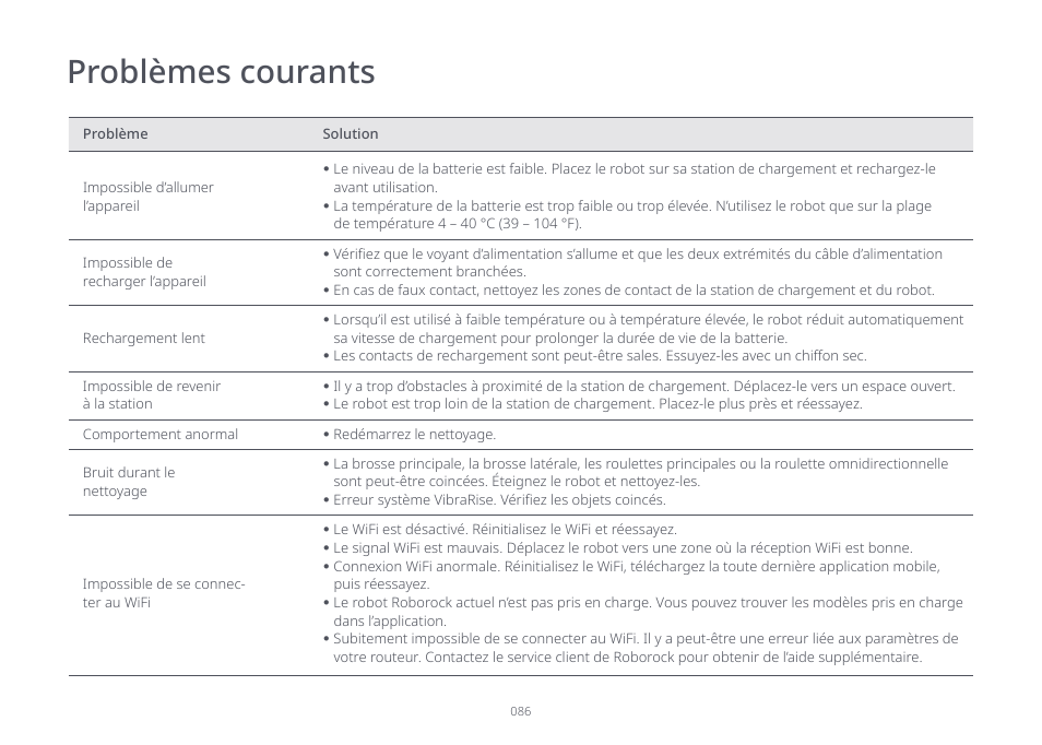 Problèmes courants | Roborock S7 CE User Manual | Page 86 / 372