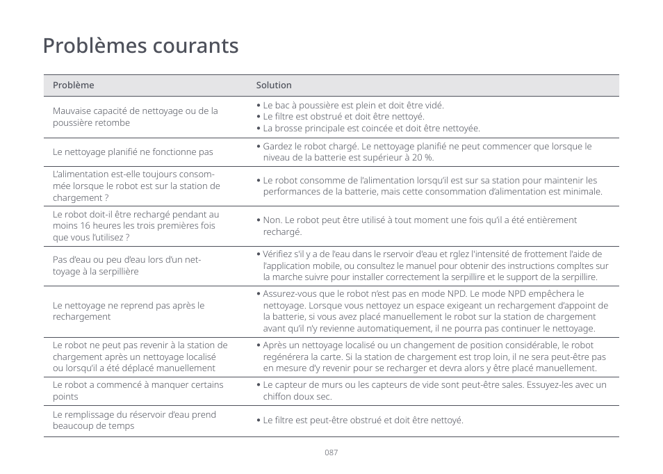 Problèmes courants | Roborock S7 CE User Manual | Page 87 / 372