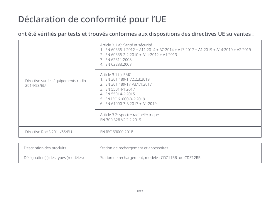 Déclaration de conformité pour l’ue | Roborock S7 CE User Manual | Page 89 / 372