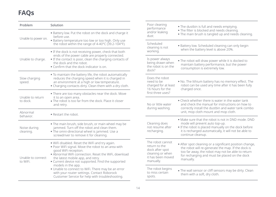 Faqs | Roborock Q7 Max FCC User Manual | Page 14 / 14