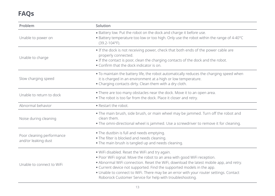 Faqs | Roborock Q7+ FCC User Manual | Page 13 / 15