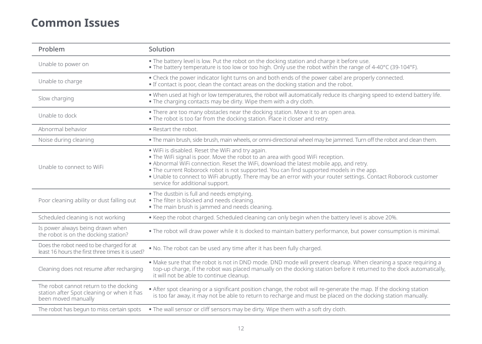 Common issues | Roborock Q5 FCC User Manual | Page 12 / 31