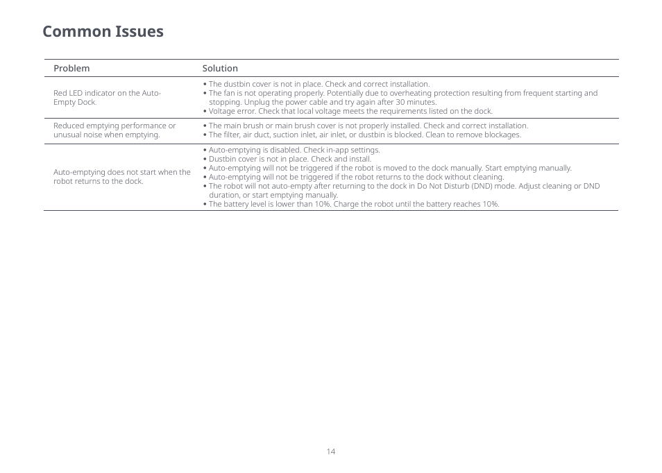 Common issues | Roborock Q5+ User Manual | Page 13 / 34
