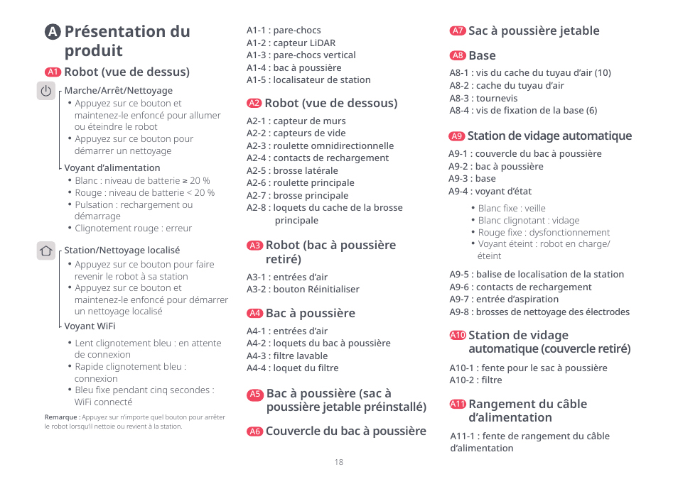 Présentation du produit, Couvercle du bac à poussière, Sac à poussière jetable | Base, Rangement du câble d’alimentation, Station de vidage automatique (couvercle retiré), Station de vidage automatique, Robot (vue de dessous), Robot (vue de dessus), Robot (bac à poussière retiré) | Roborock Q5+ User Manual | Page 17 / 34