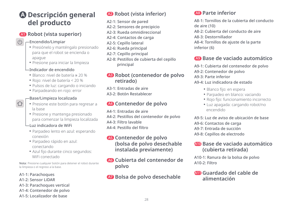 Descripción general del producto, Cubierta del contenedor de polvo, Bolsa de polvo desechable | Parte inferior, Guardado del cable de alimentación, Base de vaciado automático (cubierta retirada), Base de vaciado automático, Robot (vista inferior), Robot (vista superior), Robot (contenedor de polvo retirado) | Roborock Q5+ User Manual | Page 27 / 34