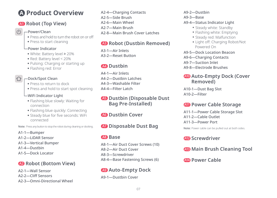 Product overview, Dustbin (disposable dust bag pre-installed), Dustbin cover | Disposable dust bag, Screwdriver, Main brush cleaning tool, Power cable, Base, Power cable storage, Auto-empty dock (cover removed) | Roborock Q5+ User Manual | Page 6 / 34