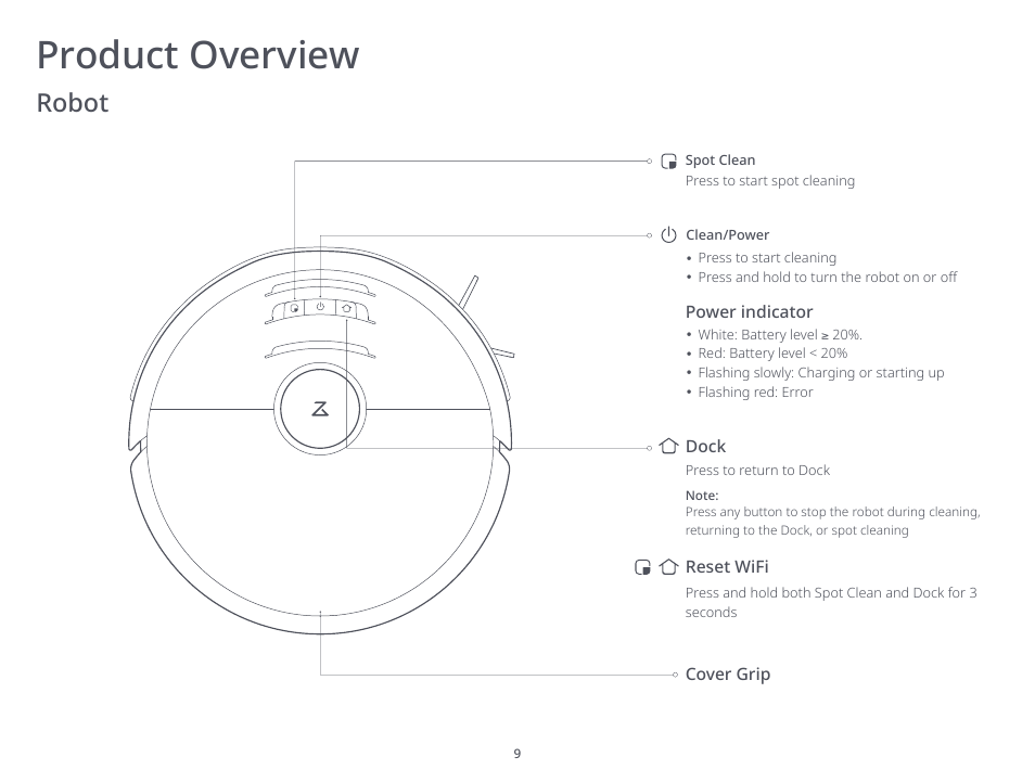 Product overview, Robot | Roborock S6 MaxV FCC User Manual | Page 11 / 39