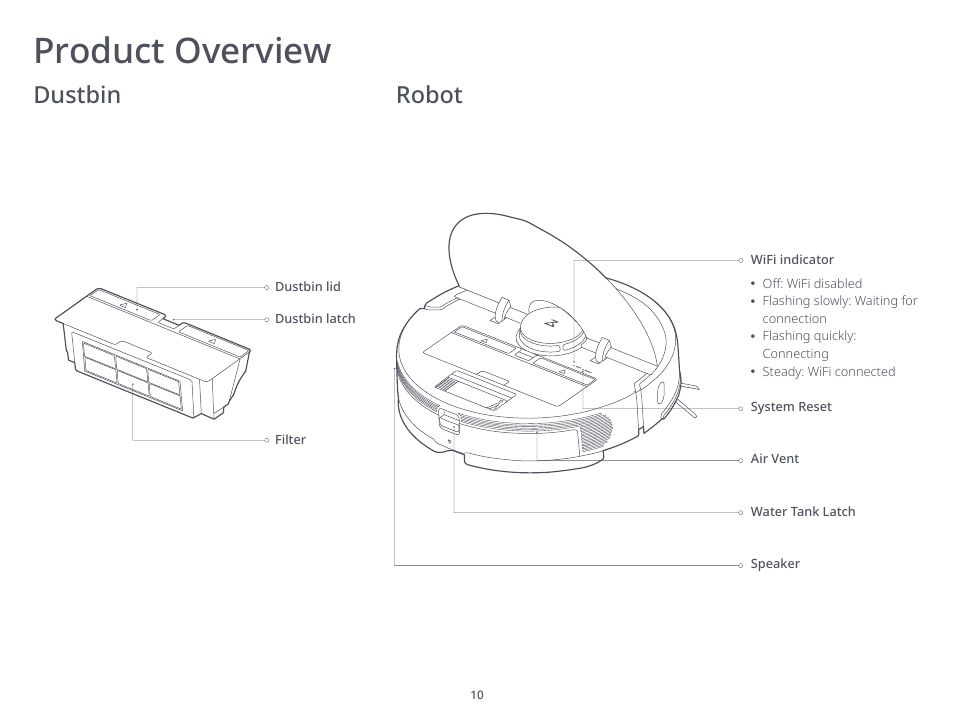 Product overview, Dustbin robot | Roborock S6 MaxV FCC User Manual | Page 12 / 39