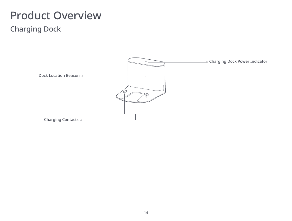 Product overview, Charging dock | Roborock S6 MaxV FCC User Manual | Page 16 / 39