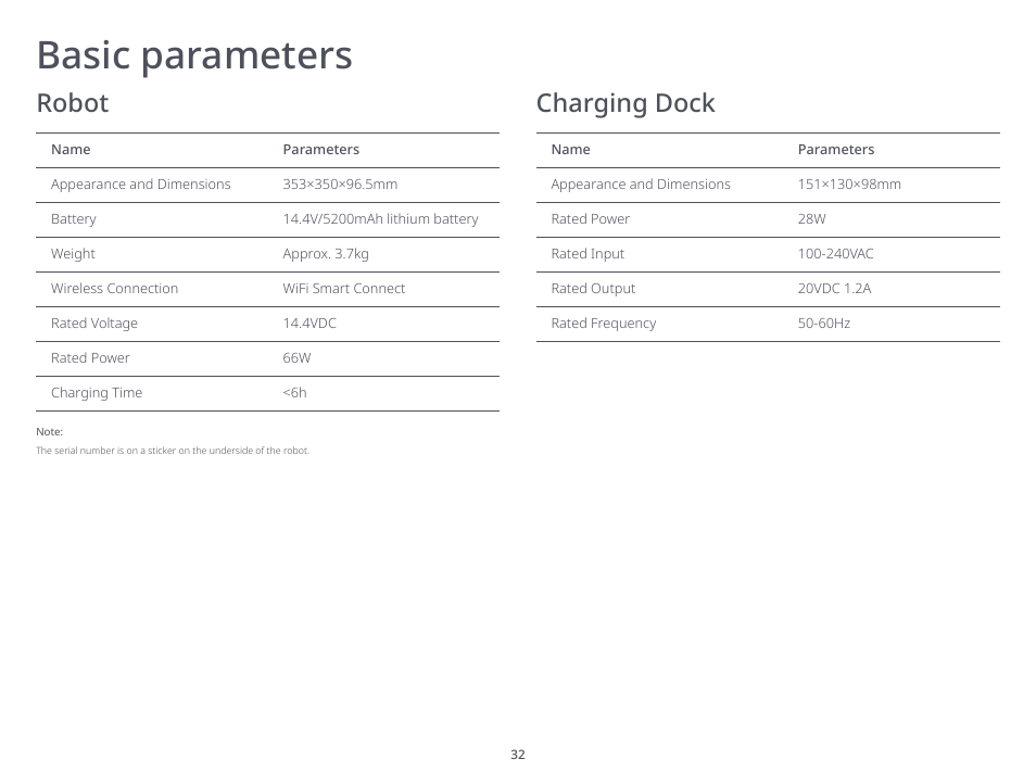 Basic parameters, Charging dock robot | Roborock S6 MaxV FCC User Manual | Page 34 / 39