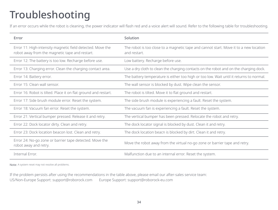 Troubleshooting | Roborock S6 MaxV FCC User Manual | Page 36 / 39