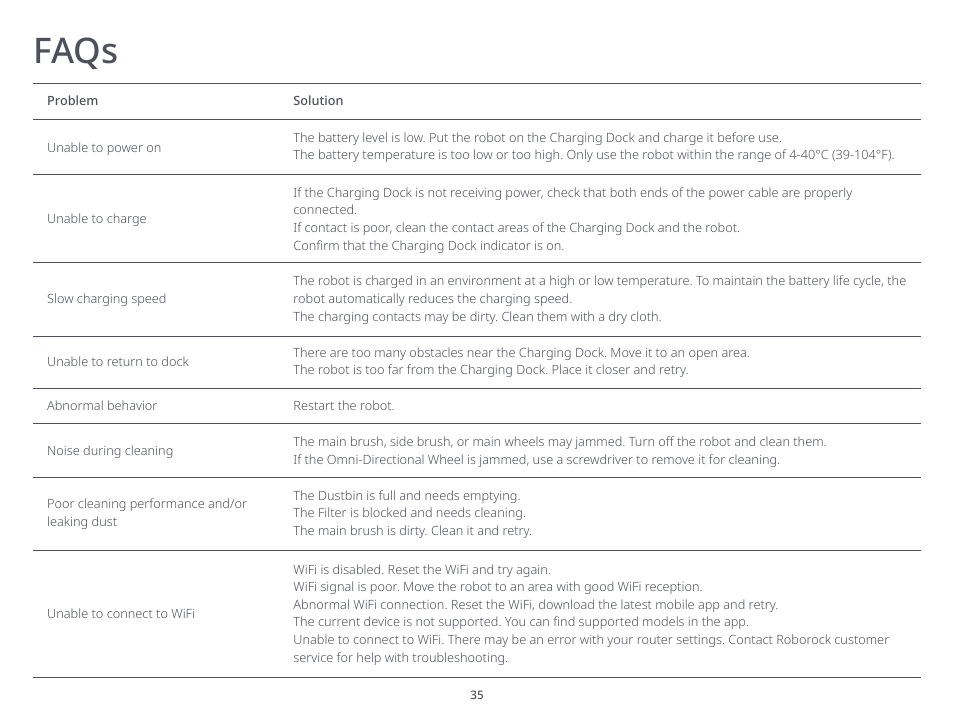 Faqs | Roborock S6 MaxV FCC User Manual | Page 37 / 39