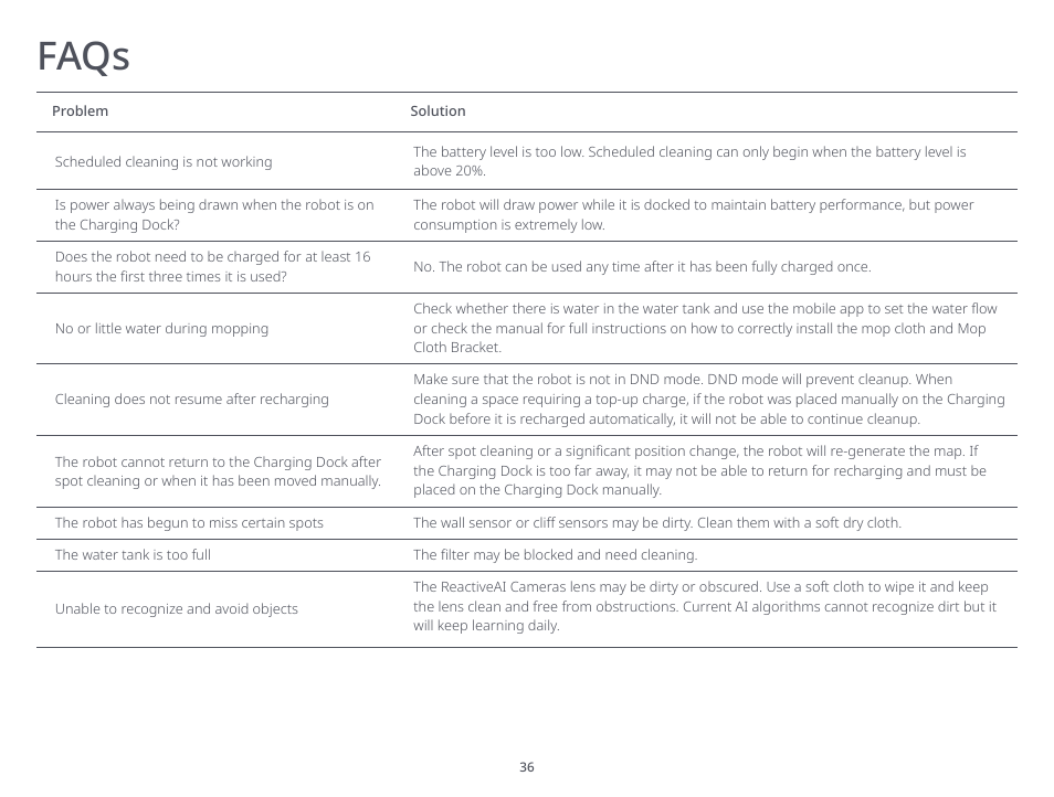 Faqs | Roborock S6 MaxV FCC User Manual | Page 38 / 39