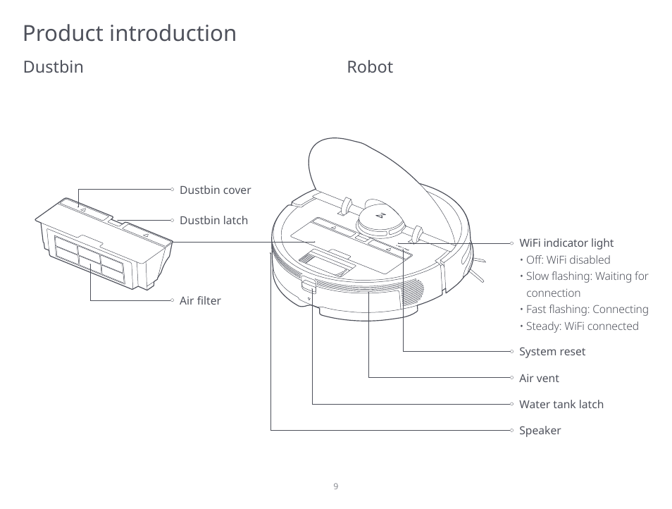 Product introduction, Dustbin robot | Roborock S5 Max CE User Manual | Page 11 / 39