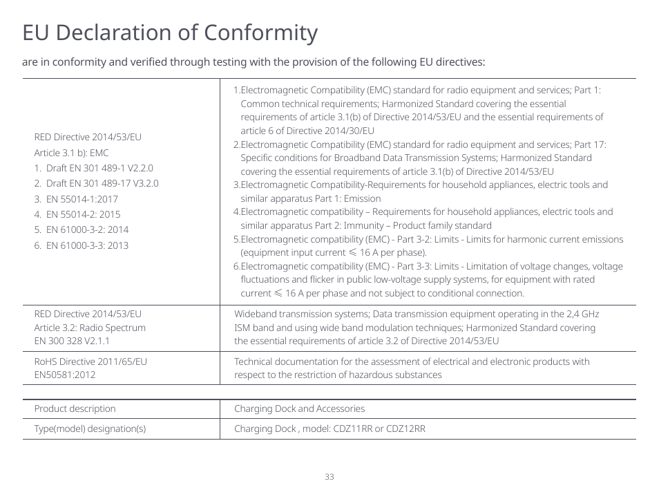 Eu declaration of conformity | Roborock S5 Max CE User Manual | Page 35 / 39