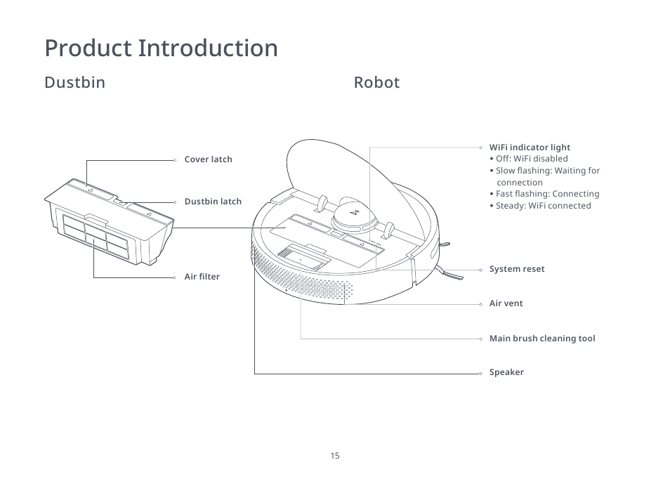 Product introduction, Dustbin robot | Roborock S4 Max User Manual | Page 16 / 36
