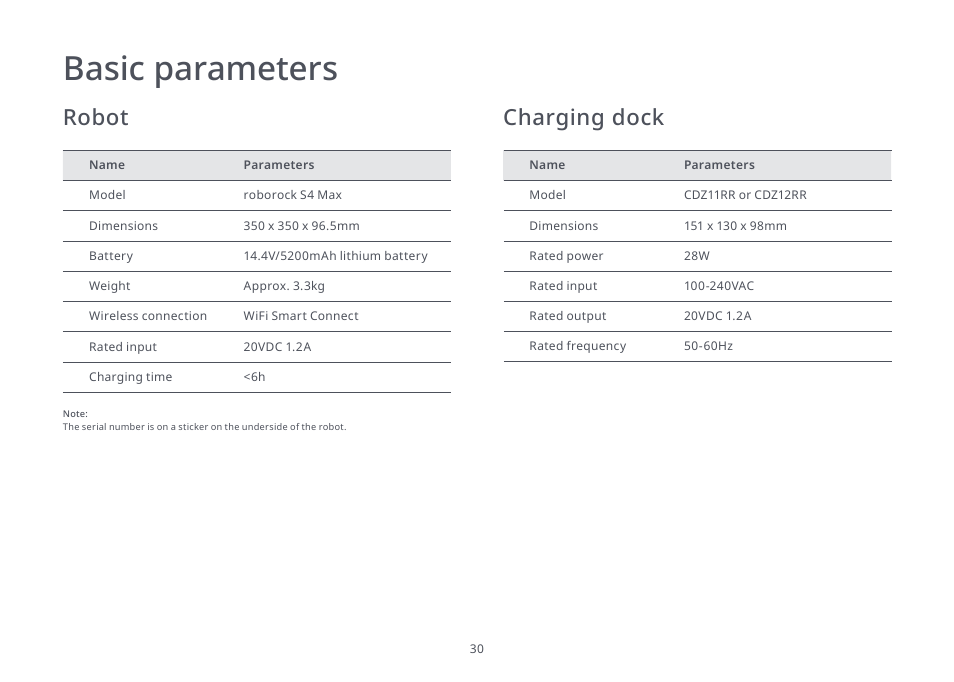 Basic parameters, Charging dock robot | Roborock S4 Max User Manual | Page 31 / 36