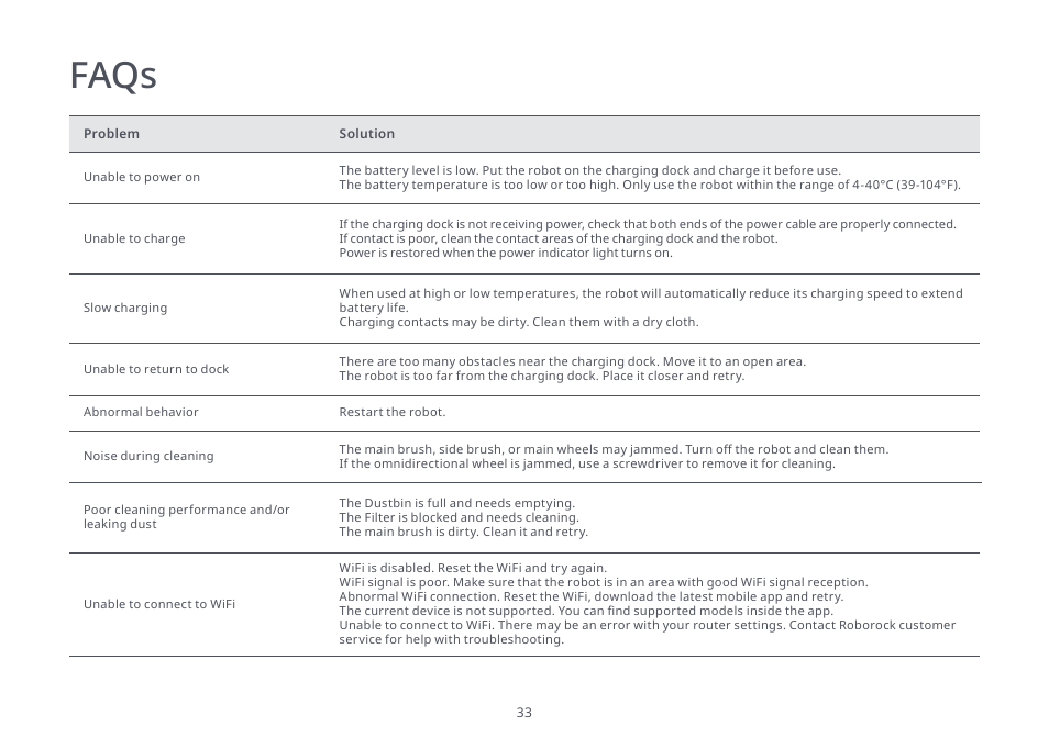 Faqs | Roborock S4 Max User Manual | Page 34 / 36