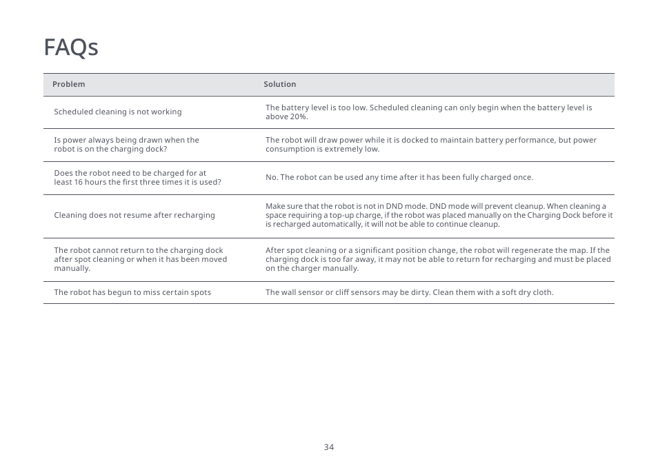 Faqs | Roborock S4 Max User Manual | Page 35 / 36
