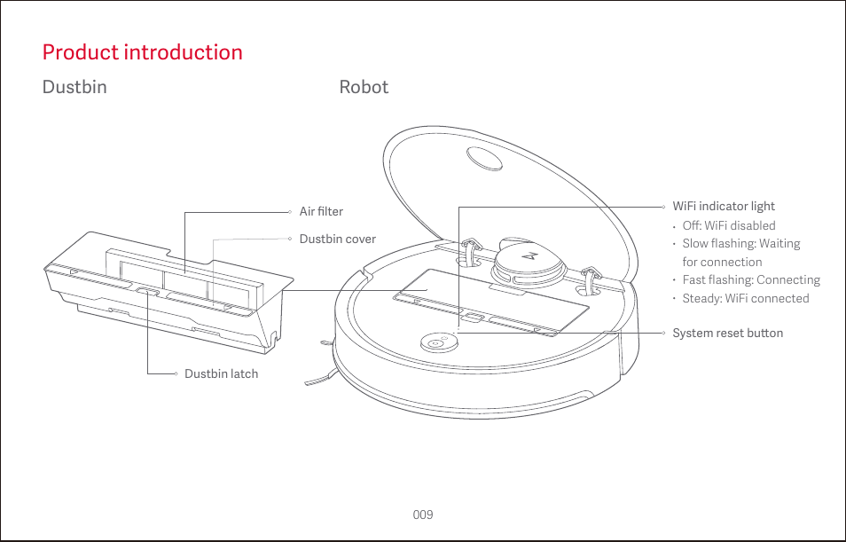 Product introduction, Dustbin robot | Roborock S4 CE User Manual | Page 12 / 168