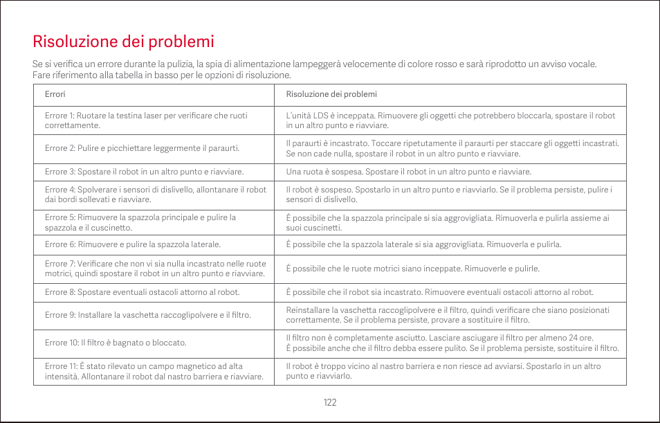 Risoluzione dei problemi | Roborock S4 CE User Manual | Page 125 / 168