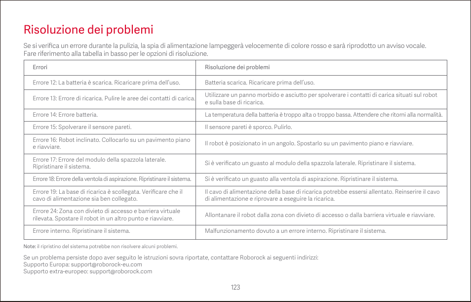 Risoluzione dei problemi | Roborock S4 CE User Manual | Page 126 / 168