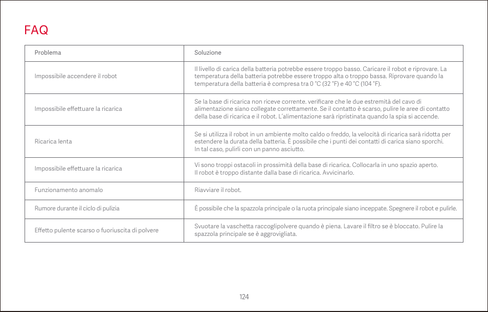 Roborock S4 CE User Manual | Page 127 / 168