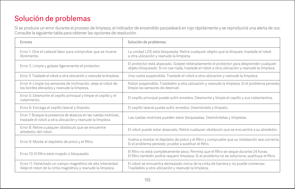 Solución de problemas | Roborock S4 CE User Manual | Page 158 / 168