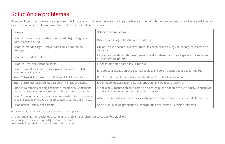 Solución de problemas | Roborock S4 CE User Manual | Page 159 / 168
