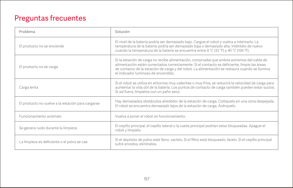 Preguntas frecuentes | Roborock S4 CE User Manual | Page 160 / 168