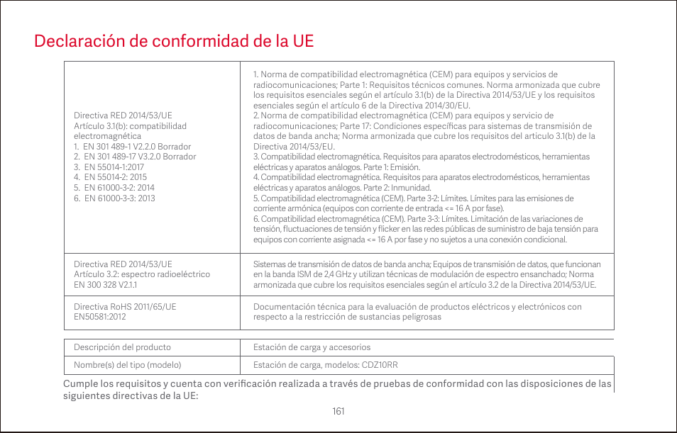 Declaración de conformidad de la ue | Roborock S4 CE User Manual | Page 164 / 168