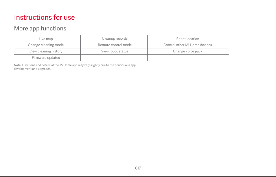 Instructions for use, More app functions | Roborock S4 CE User Manual | Page 20 / 168