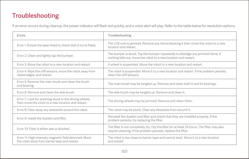 Troubleshooting | Roborock S4 CE User Manual | Page 26 / 168