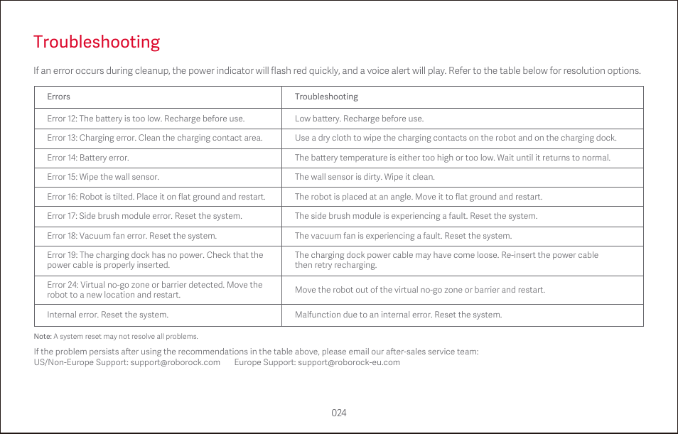 Troubleshooting | Roborock S4 CE User Manual | Page 27 / 168