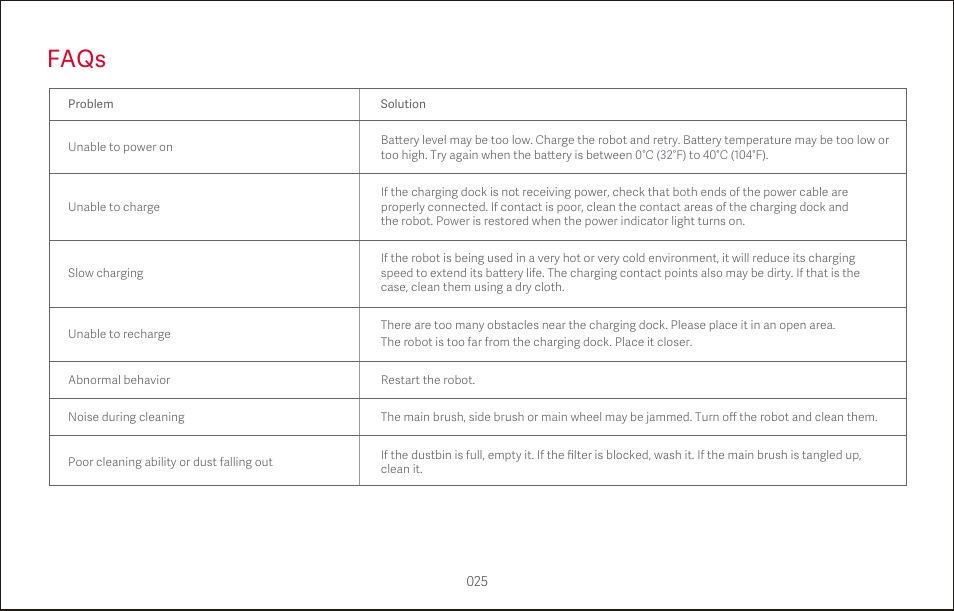 Faqs | Roborock S4 CE User Manual | Page 28 / 168