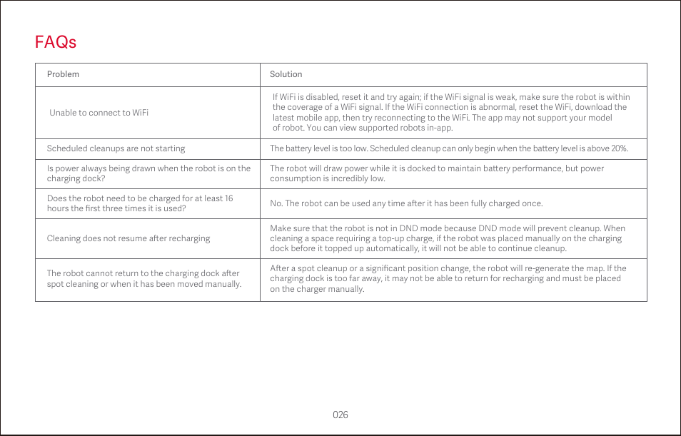 Faqs | Roborock S4 CE User Manual | Page 29 / 168