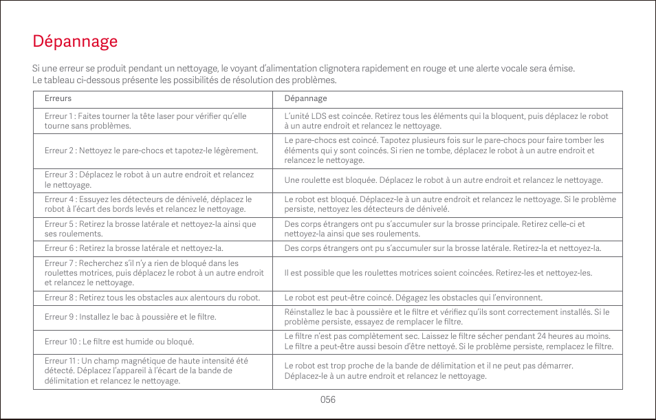 Dépannage | Roborock S4 CE User Manual | Page 59 / 168