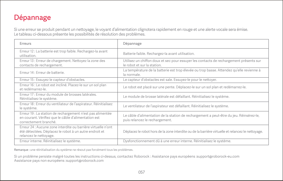 Dépannage | Roborock S4 CE User Manual | Page 60 / 168