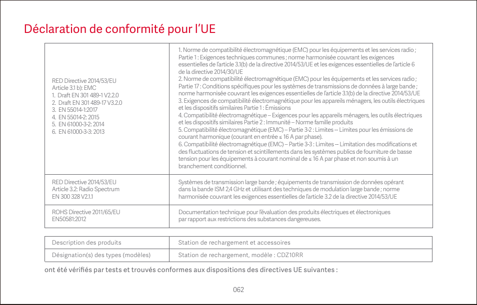 Déclaration de conformité pour l’ue | Roborock S4 CE User Manual | Page 65 / 168