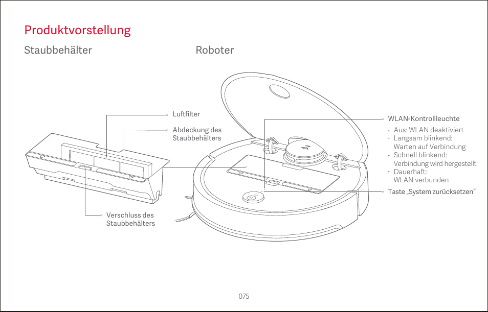Produktvorstellung, Staubbehälter roboter | Roborock S4 CE User Manual | Page 78 / 168