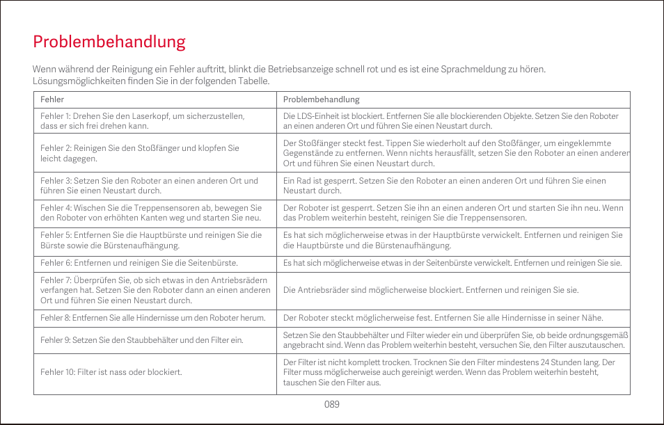Problembehandlung | Roborock S4 CE User Manual | Page 92 / 168
