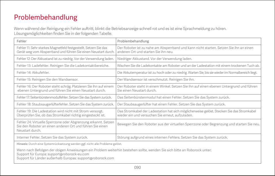 Problembehandlung | Roborock S4 CE User Manual | Page 93 / 168