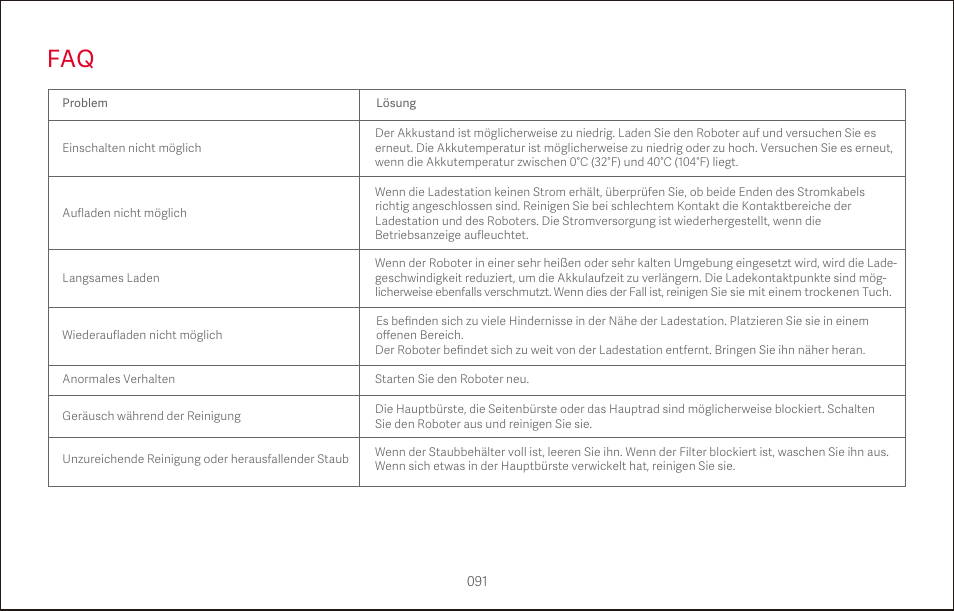 Roborock S4 CE User Manual | Page 94 / 168