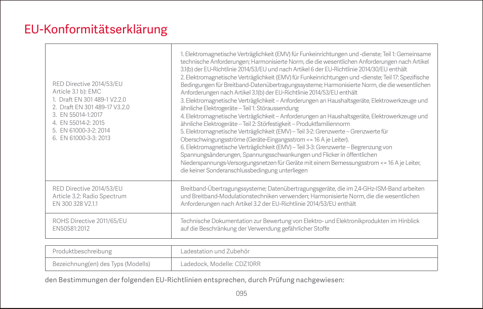 Eu-konformitätserklärung | Roborock S4 CE User Manual | Page 98 / 168