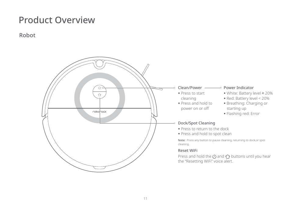 Product overview, Robot | Roborock E5 FCC User Manual | Page 13 / 40