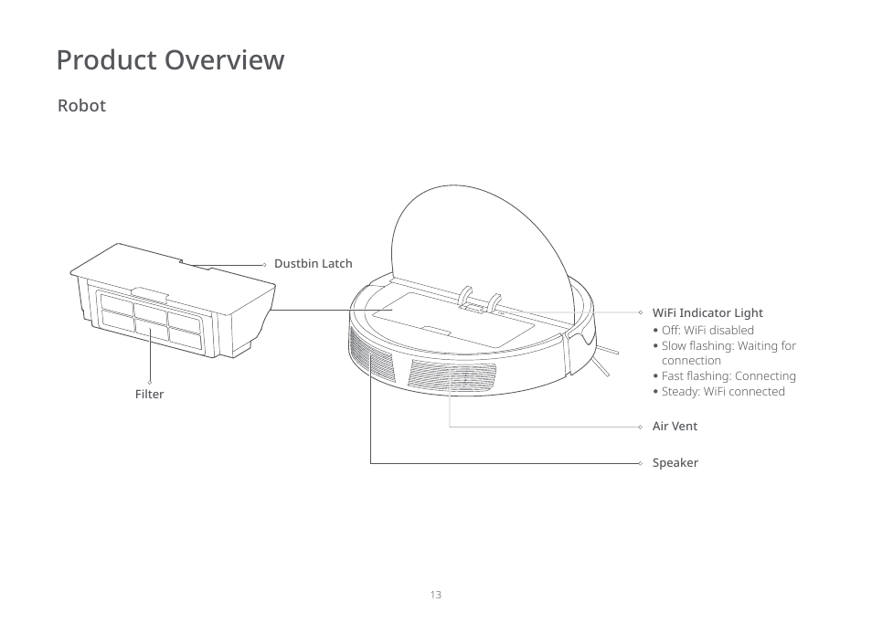 Product overview, Robot | Roborock E5 FCC User Manual | Page 15 / 40
