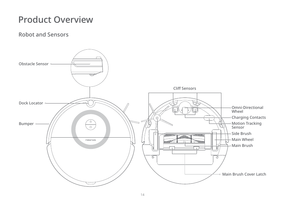 Product overview, Robot and sensors | Roborock E5 FCC User Manual | Page 16 / 40